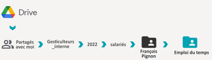 arborescence du dossier Emploi du temps